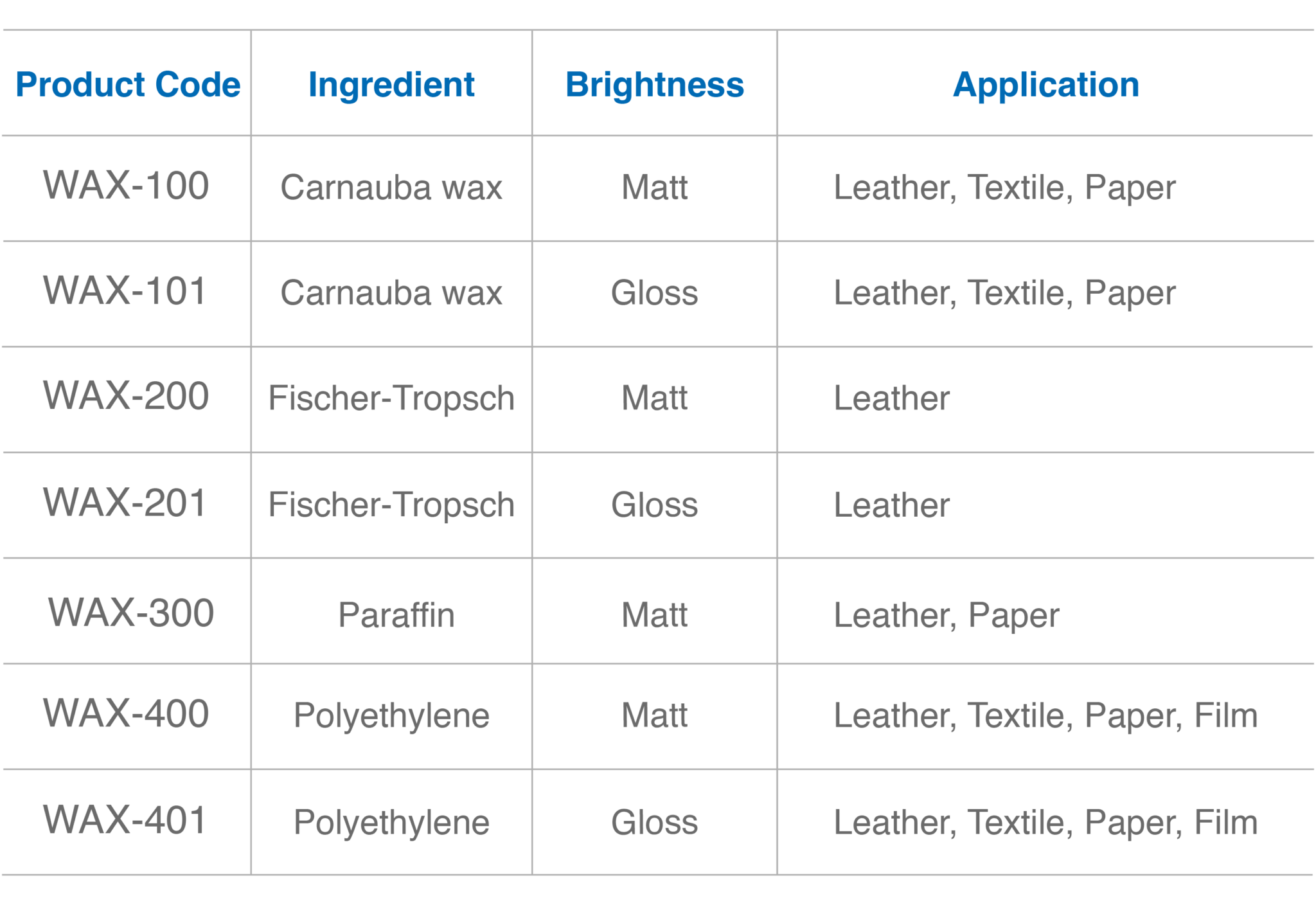 Additives for Coatings｜TC Waterbased Wax Emulsion D&A